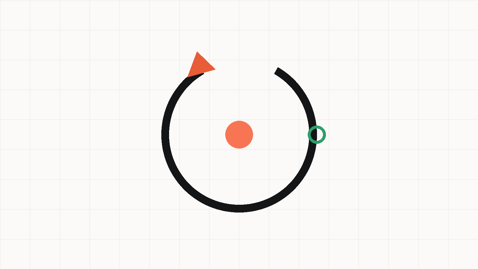 A circular arrow returning to its starting point, representing customers coming back