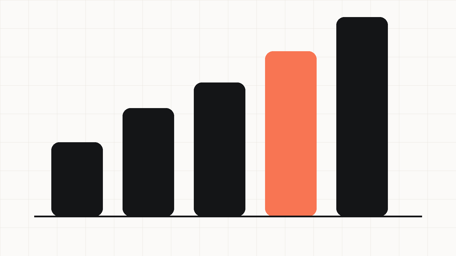 Ascending bars on a baseline, representing a catalogue growing at scale