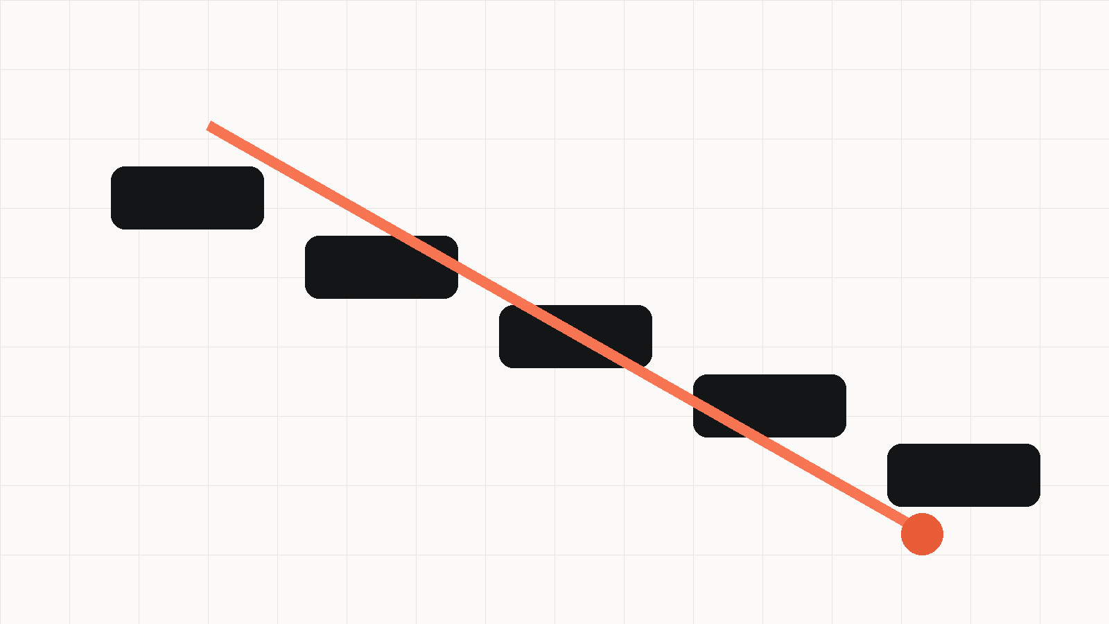 Descending steps with a falling cost line, representing wasted ad spend being cut